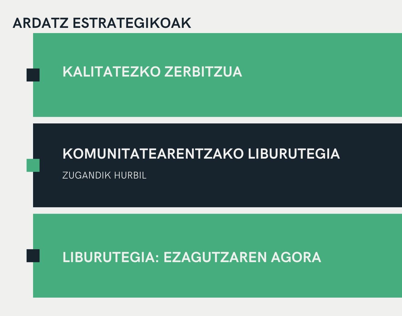 Ardatz estrategikoak